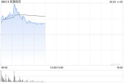 梦见洗脸和黄医药现涨超5% 呋喹替尼和信迪利单抗联合疗法的新药上市申请获受理