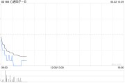 梦见洗脸心通医疗-B全购上海佐心余下49%股权 强化左心耳封堵产品AnchorMan®权益
