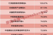 梦见洗脸年内“翻倍基”率先出现！医药基金横扫半年业绩榜