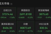 梦见洗脸亚太市场全线下跌，港股调整，连连数字大涨超60%