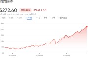 梦见洗脸泡泡玛特股价年内飙涨200%，多家机构紧急上调目标价