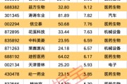 梦见洗脸强劲吸金！11股获资金热捧