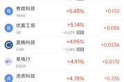 梦见洗脸周二热门中概股涨跌不一 台积电涨2.64%，理想汽车跌3.57%