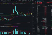 梦见洗脸自主可控逻辑再演绎，国防军工ETF收复20日均线！券商最新研判：6月份为国防军工最佳关注时点！