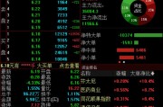 梦见洗脸兴业证券澄清与华福证券合并传闻，公司股价低开低走跌超4%
