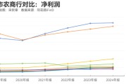 梦见洗脸指数调仓效应？沪农商行、渝农商行股价大涨 多家银行回应股价上涨原因