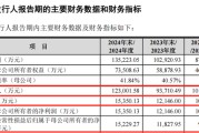 梦见洗脸打新！智能卡龙头，来了