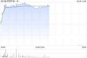 梦见洗脸药明巨诺-B午前涨近8% 近日宣布CAR-T产品“瑞基奥仑赛”在中国澳门获批上市