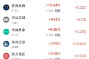 梦见洗脸周五热门中概股涨跌不一 拼多多涨1.28%，小鹏汽车跌2.4%