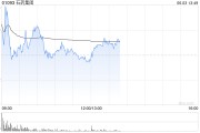 梦见洗脸美银证券：升石药集团目标价至6港元 重申“跑输大市”评级