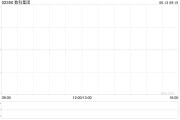 梦见洗脸数科集团获折让约28.9%提全购要约 6月13日复牌