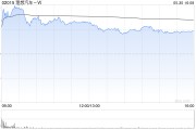 梦见洗脸理想汽车-W5月交付新车40856辆 同比增长16.7%