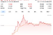 梦见洗脸上市首日暴涨140% 军用无人机公司登陆纽交所 AI打造产品核心竞争力