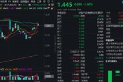梦见洗脸热门赛道回调，金融科技ETF领跌全市场，资金大举加仓！背后的理由有哪些？