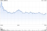 梦见洗脸小鹏汽车正洽谈向其他车企供应AI芯片 其自研AI芯片将搭载于部分大众车型