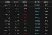 梦见洗脸热点轮动加快！沪指冲击3400点未果，原因为何？