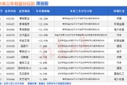 梦见洗脸突然爆发！A股底已出现？