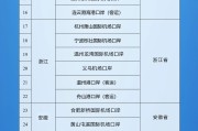 梦见洗脸新增印尼 中国240小时过境免签政策适用国家扩展至55国