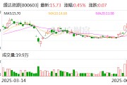 梦见洗脸盛达资源：公司主营贵金属、有色金属矿的采选和销售