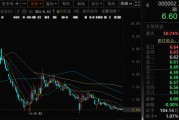 梦见洗脸万科A首次出售！回款1.46亿元！