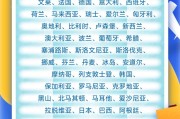 梦见洗脸中国单方面免签“朋友圈”增至47国
