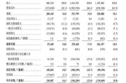 梦见洗脸上市首日即“破发”！手回集团三闯港交所终圆梦，三个交易日跌去招股价近三成