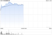 梦见洗脸微创脑科学早盘涨逾10% 国内植入式脑机接口启动临床入组