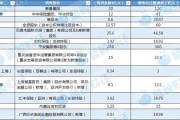 梦见洗脸资本储备竞赛加速 年内12家险企披露超300亿增资计划 多路资金“活水”入场