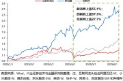 梦见洗脸兴证策略：谁在买港股新消费和创新药？