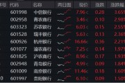 梦见洗脸年内超额10%，大涨过后的银行，还能配吗？