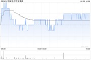 梦见洗脸中国海外宏洋集团5月实现合约销售额30.12亿元 同比下跌21.1%