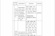 梦见洗脸“MT”系险企清算又起波澜？易安财险、华夏久盈董事长、总经理皆被禁业 合计被罚437万