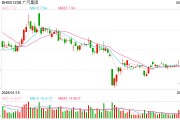 梦见洗脸广汽埃安5月销量意外逆势大跌 竞品冲击新车自降身价仍出现滞销