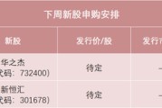 梦见洗脸下周，半导体细分龙头来了！