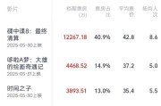 梦见洗脸2025端午档电影票房破3亿