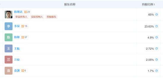 凯石基金董事(🕙)长被“(👟)限消”，公募业务发展迟缓