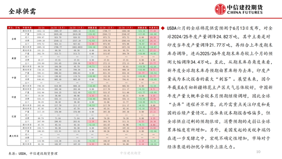 【棉花(🌷)纺谈】供应端阶段性缩(🎦)量 疆棉基差坚挺