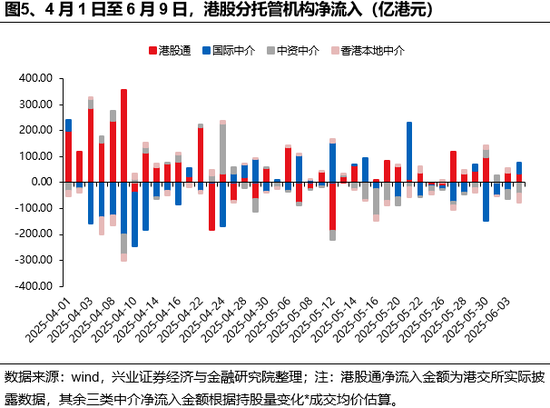 兴证策略：谁在买港股新(⚫)消费和创新药？