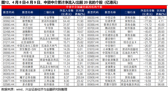兴证策略：谁在买港股新(👝)消费和创新药？